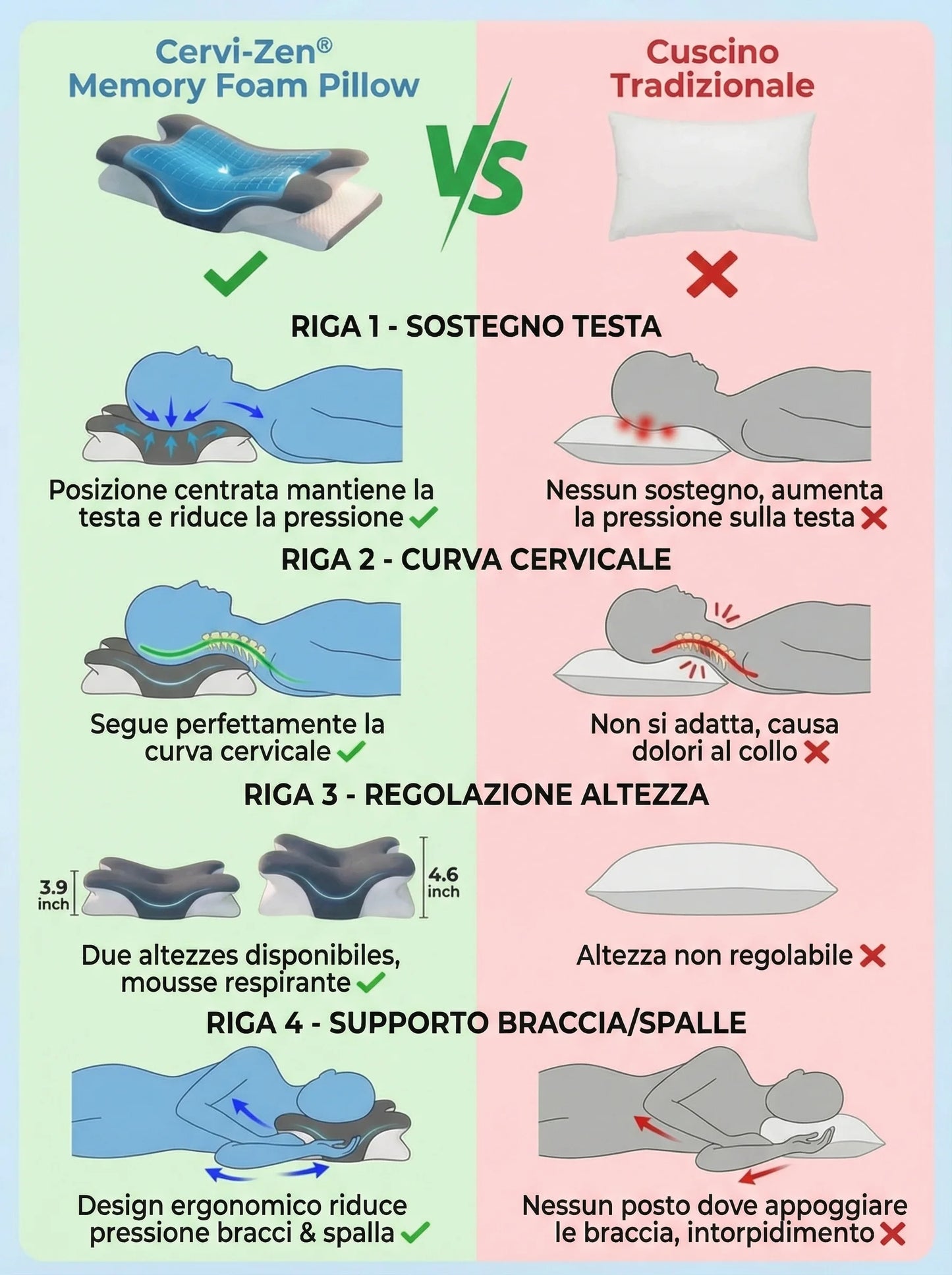 Cuscino Ergonomico Cervicale Cervi-Zen™