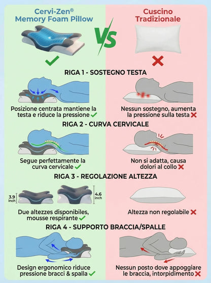 Cuscino Ergonomico Cervicale Cervi-Zen™